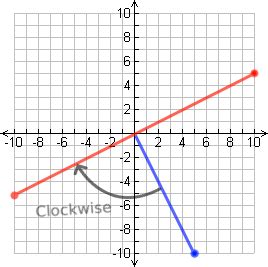 linear algebra - How can I find the perpendicular to a 2D vector