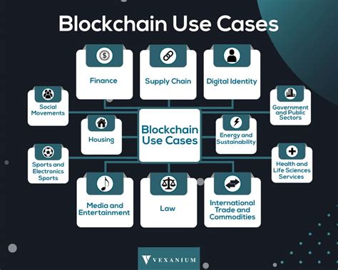 Use Case Blockchain Di Berbagai Sektor Industri
