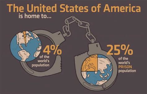 Mass Incarceration And Criminal Justice System — Seattle Clemency Project