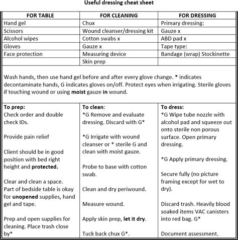 Sep 06, 2015 · should the wound does not excrete excessive fluids, change the dressings after every bath time. Dressing Cheat Sheet | Nursing programs, Nursing school ...