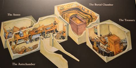 The Tombs Layout Inside King Tuts Tomb
