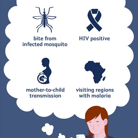 Malaria Causes And Risk Factors