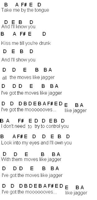 A huge collection of piano sheet music with corresponding animated tutorials. Pin on Piano