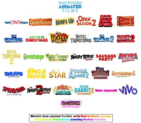 Sony Animated Film Scoreboard By Abfan21 On Deviantart