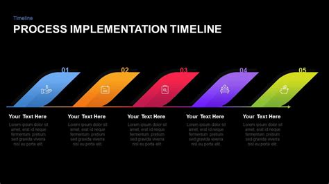Process Implementation Timeline Template For Powerpoint And Keynote
