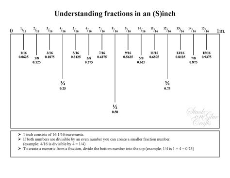 Stuck On Glue Crafts Understanding Fractions In A Sinch Ruler Rules