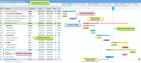 Free Gantt Excel Timeline Ganttxl