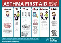 Manage Your Asthma Symptoms Effectively With Minute Clinics Dedicated Care