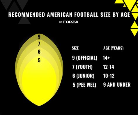 American Football Sizes Ball Size Chart Net World Sports