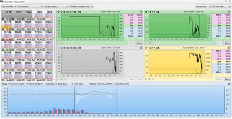 European Intraday Power Trading Clearer And Simpler With Ita Ctrm Center