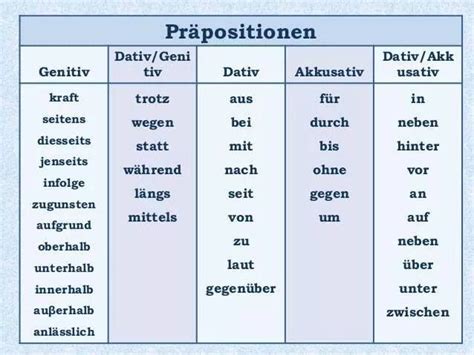 Präpositionen Preposiciones