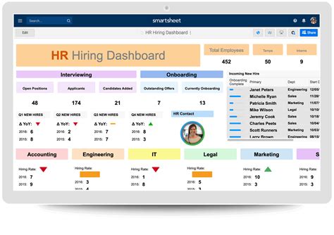 How to make a template, dashboard, chart, diagram or graph to create a beautiful report convenient for visual analysis in excel? HR Dashboards: Samples & Templates | Smartsheet