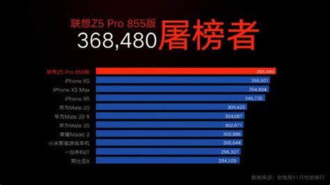 Find out which smartphone is fastest. World's first SD855 smartphone benchmarks kill the competition