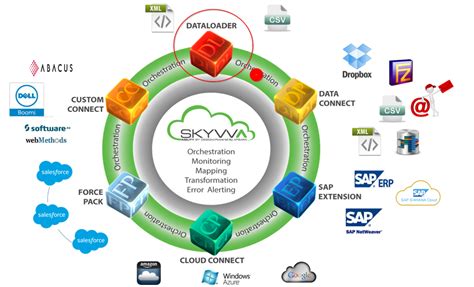 See the following image for reference. Salesforce Alternative FREE Data Loader | Integration ...