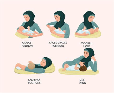 Different Breastfeeding Positions Breastfeeding Educational Resource