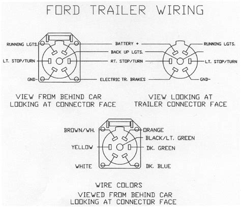 Identify the wires on your vehicle and trailer by function only. Ford f250 wiring diagram trailer lights