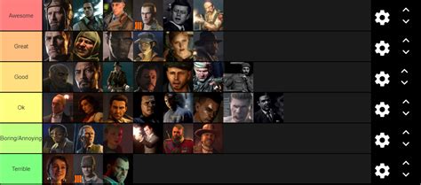 Call Of Duty Zombies Characters Tier List Tier List Update Images