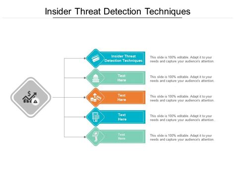 Insider Threat Detection Techniques Ppt Powerpoint Presentation Show