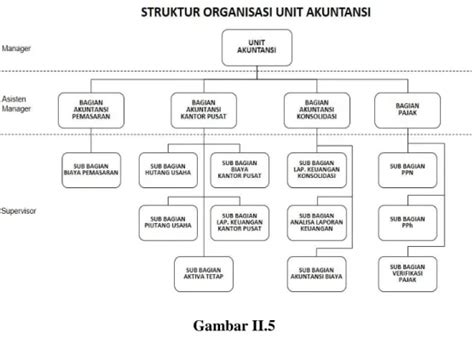 Struktur Organisasi PT Kimia Farma Persero Tbk
