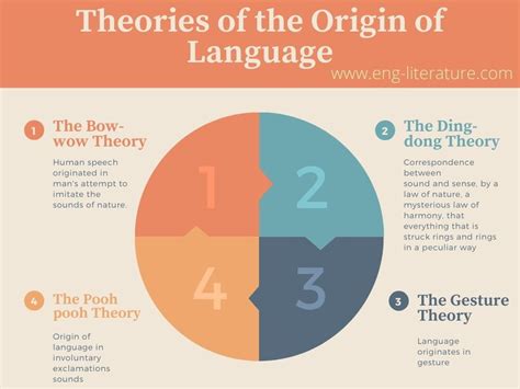Theories Of The Origin Of Language All About English Literature