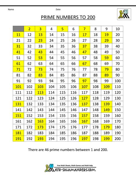 Printable Chart Of Prime Numbers 1 100 Worksheet For Study