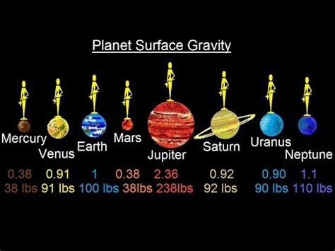 Gravity creates stars and planets by pulling together the material from which they are made. Astronomy - Ch. 7: The Solar Sys - Comparative Planetology ...