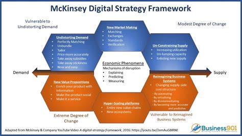Learning From The Reshaping Of Mckinsey
