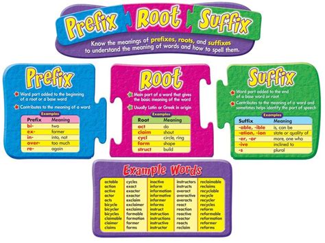 Prefixes And Suffixes 34auburn Primary School