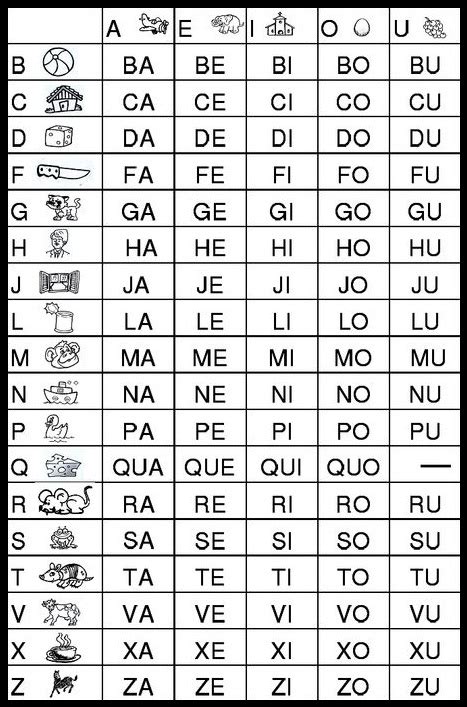 Alfabetização Famílias Silábicas C66