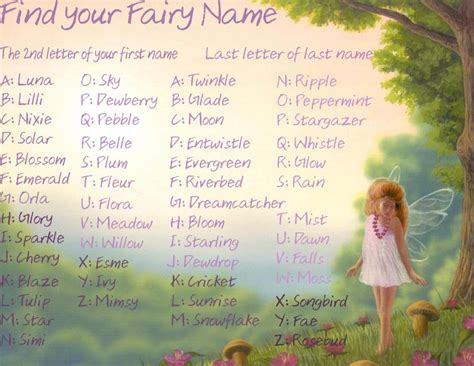 Elainas Writing World Your Fairy Name