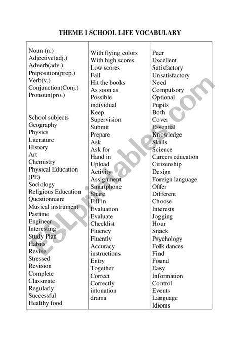 Theme 1 School Life Vocabulary Esl Worksheet By Duru Defne