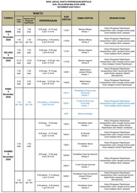 Jadual hari kelepasan am persekutuan dan negeri tahun 2021 (diumumkan oleh jabatan perdana menteri). Jadual SPM 2020 Tarikh Peperiksaan Sijil Pelajaran Malaysia