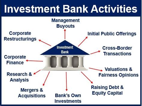 What Is An Investment Bank Definition And Meaning Market Business News