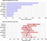 Data Science Major Salary Photos