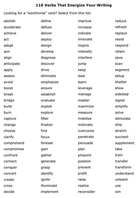 Mrs. Swanda's Writing Resources - Strong Verbs to Persuade | Writing ...
