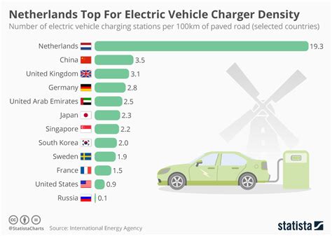 Merits And Demerits Of Electric Vehicles In The World Indira Lenore