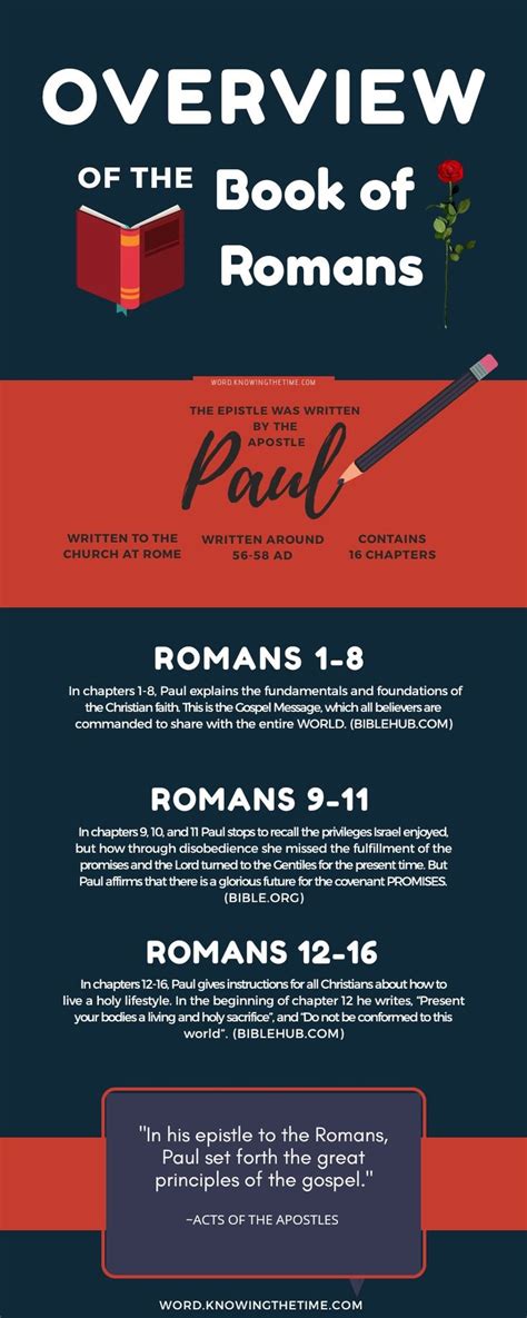 Amazing Book Of Romans Overview The Book Of Romans Book Of Romans