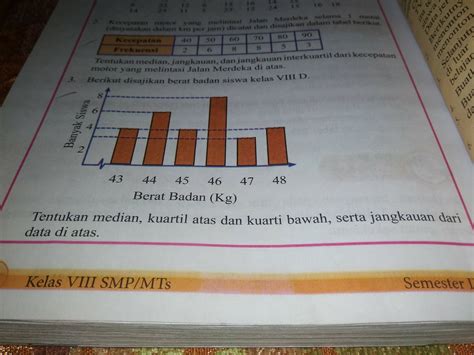 Pengamat menilai masyarakat kelas menengah ke atas masih menahan konsumsi. 3. Berikut disajikan berat badan siswa kelas VIII D ...