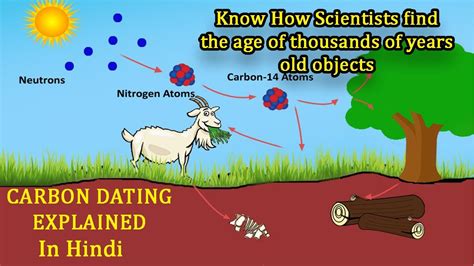 But there are many misconceptions about how radiocarbon works and how reliable a technique it is. What is Carbon Dating in Hindi and How does it work? - YouTube