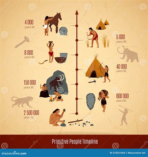 Prehistoric Stone Age Caveman Infographics Stock Vector Illustration