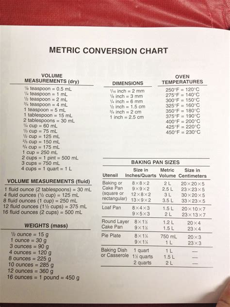 Conversion Chart Nursing Math Dosage Calculations Metric Conversion