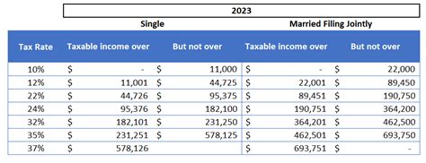 2023 Income Tax Rates Darrow Wealth Management