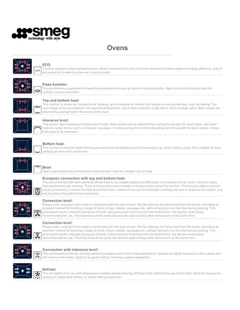 The symbols on smeg ovens are shaped to relate to the elements and fans operating in the oven. Smeg SU45MCX1 User manual | Manualzz