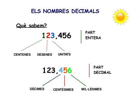 5è Mates Tema 67 Decimals Escola Mas I Perera