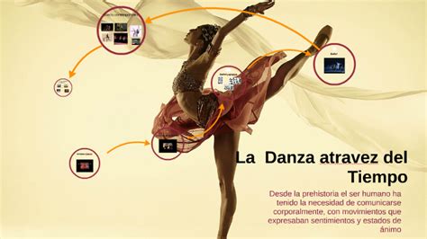 La Danza Atravez Del Tiempo By Maria Jose Reyes