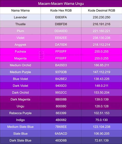28 Ide Makna Dari Warna Ungu Adalah Catalog Warna Aneka Warnaku