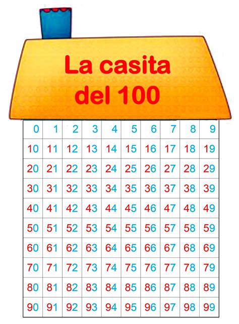 Micoleencolor La Casita Del 100 Material Didactico Para Matematicas
