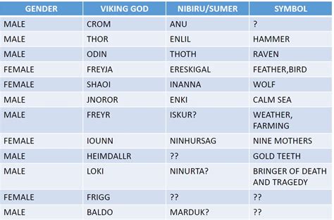 8 Names Of Female Norse Gods Names Female Gods Norse Of