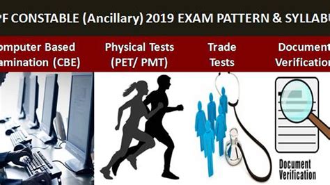 Rpf Constable Ancillary 2019 Exam Pattern And Syllabus