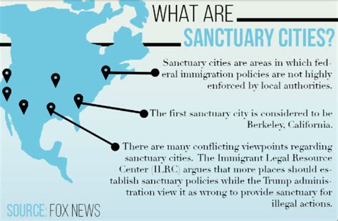 Sanctuary Cities Might Be The Bad Way For Equality Coppell Student Media